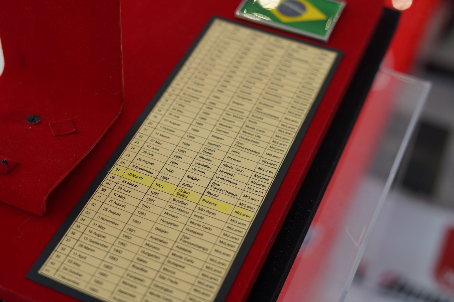 1991 Ayrton Senna McLaren MP6/4 Steering Wheel Signed